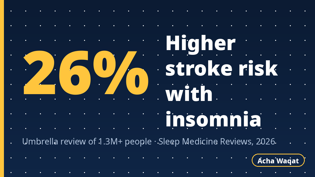 Does Insomnia Increase Stroke Risk? What 1.3 Million People’s Data Shows
